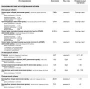 ������������� �����������