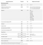 ������������� �����������