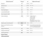 ������������� �����������