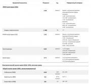 ������������� �����������