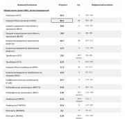 ������������� �����������