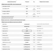 ������������� �����������