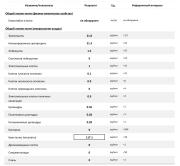 ������������� �����������