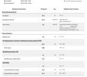 ������������� �����������