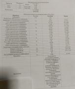 ������������� �����������