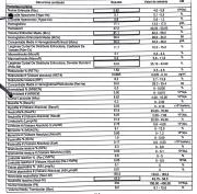 ������������� �����������