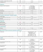 ������������� �����������