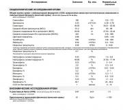 ������������� �����������