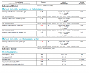 ������������� �����������